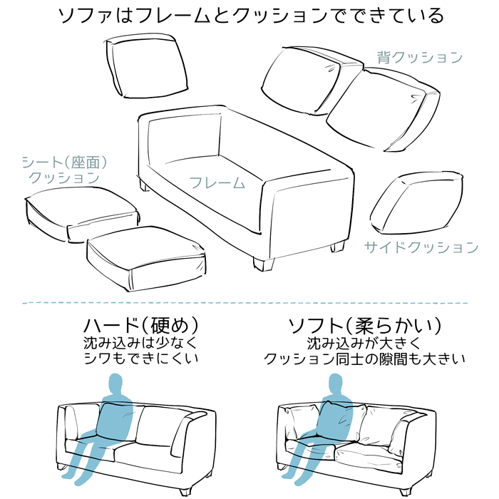 リアリティが増す！室内背景イラストの描き方（後編） いちあっぷ