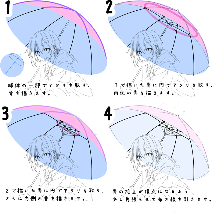 知ってるだけで上手く描ける レインコートのコツ いちあっぷ