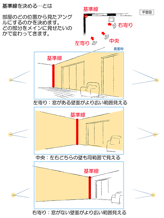 人物と背景のパースを合わせよう 室内を描くのに適した透視図法の描き方と活用法 いちあっぷ