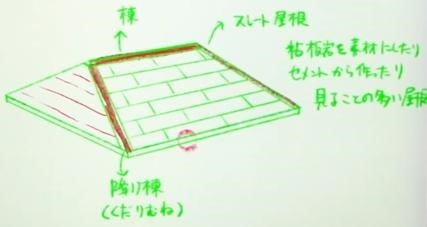 屋根の描き方