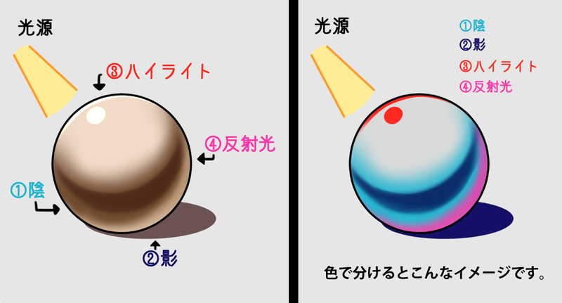 カゲと光を徹底理解 陰 影 ハイライト 反射光で塗る金属講座 いちあっぷ