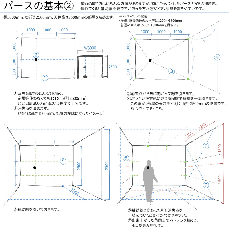 室内パースの基礎