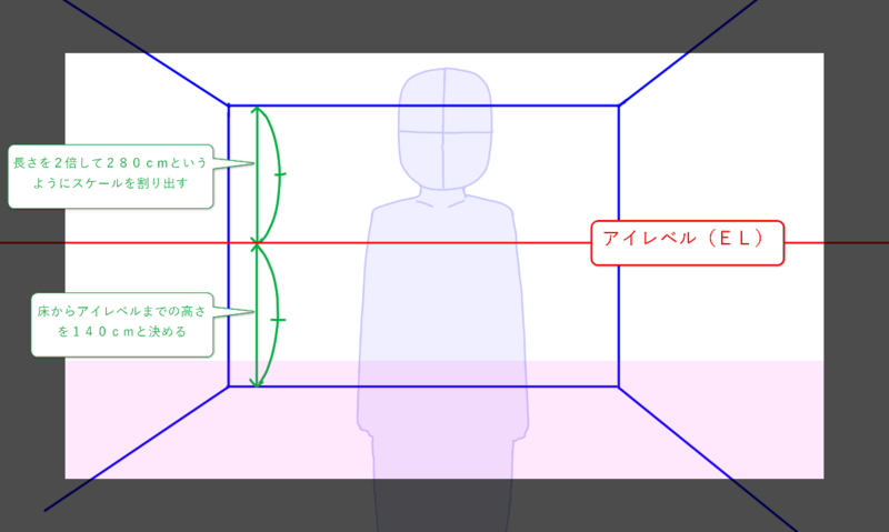 アイレベルやパース モチーフの配置方法を学ぼう これでノベルゲーム背景イラストが描ける レイアウト編 いちあっぷ