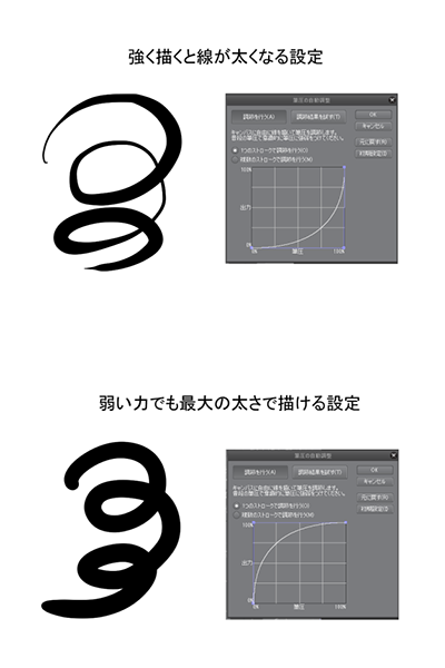 お手軽に綺麗な線が引ける 初心者のためのブラシ設定講座 いちあっぷ