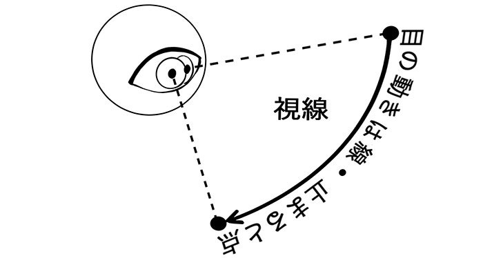 焦点にキャラクターを配置してみよう 視線誘導で考えるイラスト構図の作り方 いちあっぷ