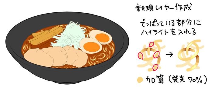 ステップ式で学ぶ ラーメンの描き方メイキング講座 いちあっぷ