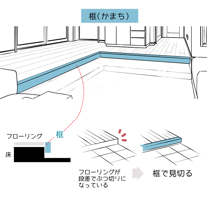 リアリティが増す 室内背景イラストの描き方 前編 いちあっぷ