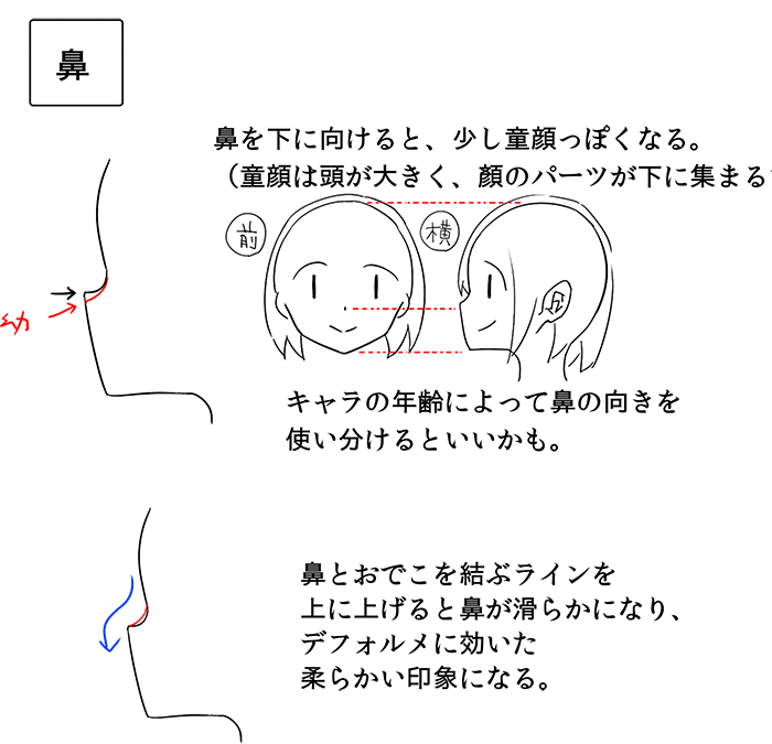 かわいい横顔の描き方メイキング いちあっぷ