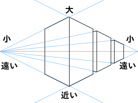 一点透視図法で描かれる部屋のパースについて 奥行の表現方法 Hioの絵の描き方 雑記ブログ