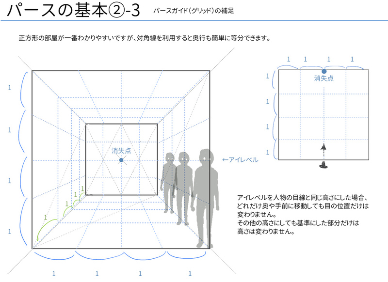 定規不要で描ける 室内パースの基本 いちあっぷ