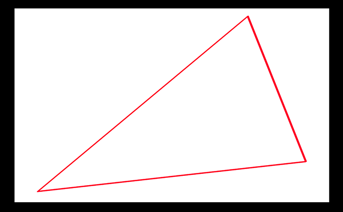 作例と共に解説 定番構図 三角構図 円構図 いちあっぷ