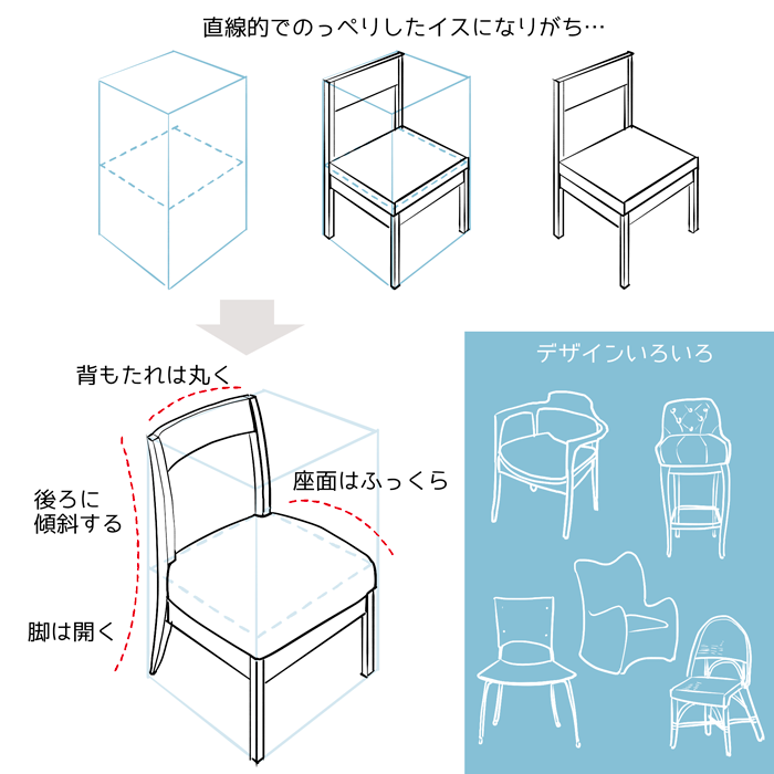 家具の描き方