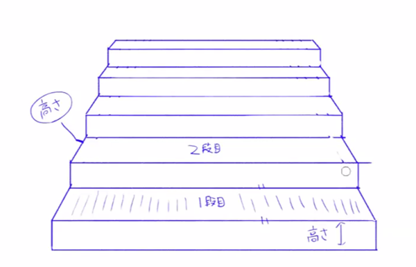 階段 の 書き方