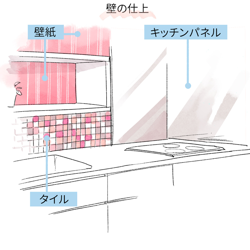 説得力のあるキッチンの描き方 前編 いちあっぷ