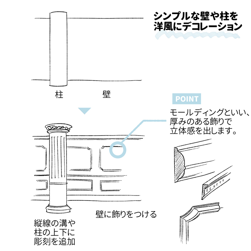 装飾 と 天井の高さ が攻略の鍵 西洋風の室内背景の描き方 いちあっぷ