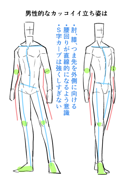 男性らしいセクシーさを演出 イケメン男性キャラの描き方 身体編