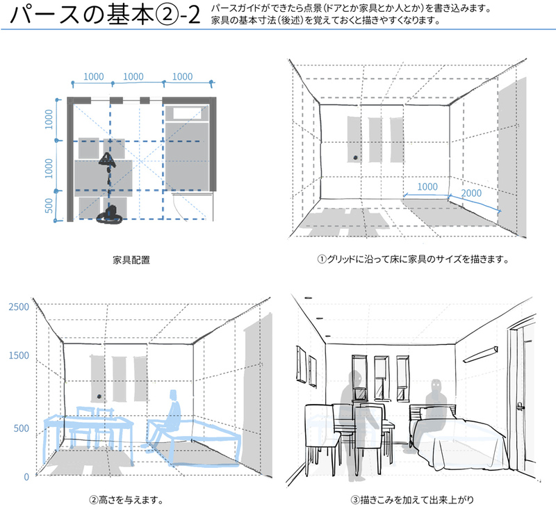 室内パースの基礎