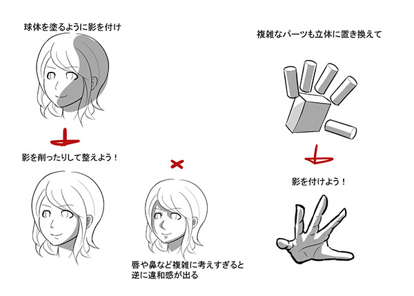 平面的なイラストを卒業 奥行きの出る影の入れ方 とは いちあっぷ