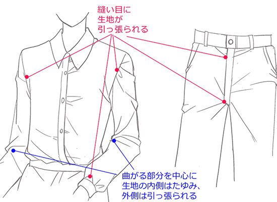 立体感と素材感を与える 服のシワの描き方 いちあっぷ