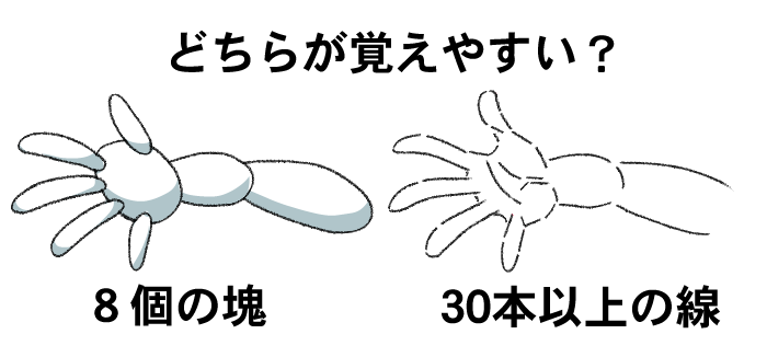 模写のやり方