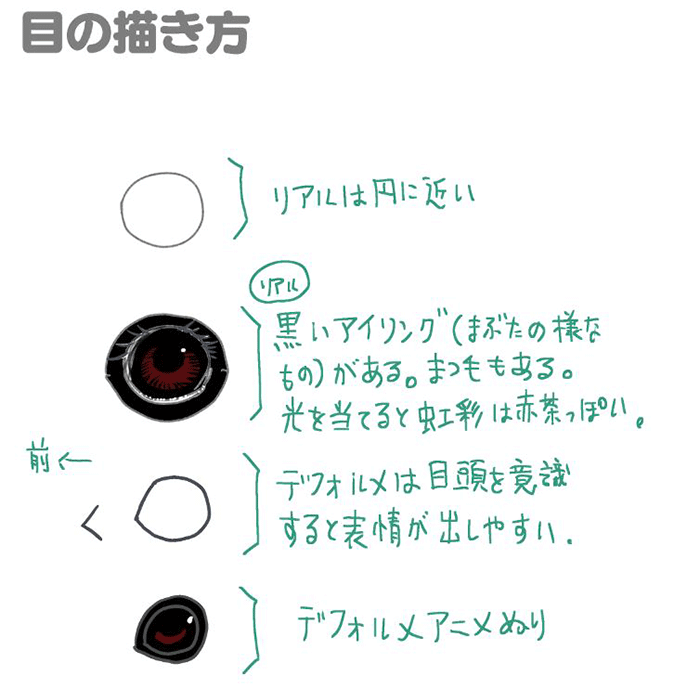 特徴を押さえて描こう 鳥の描き方講座 スズメ編 いちあっぷ