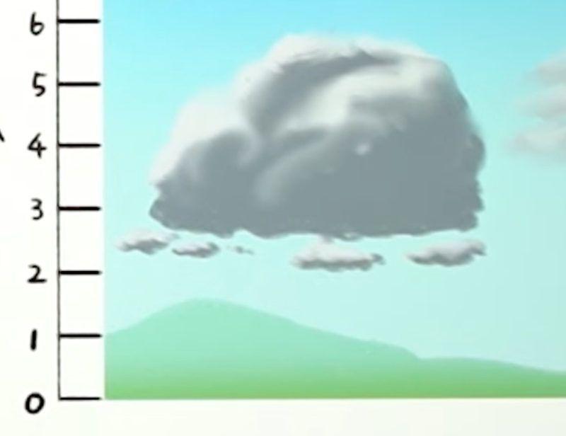 雲の種類は空の高さによって決まる！主な雲10種類を紹介 | いちあっぷ