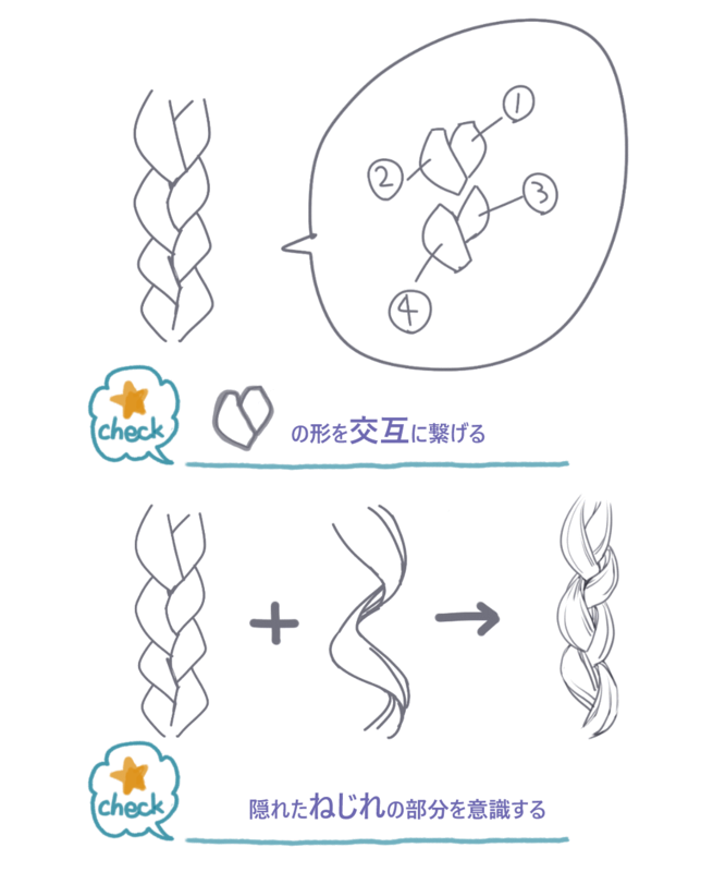 毛の重なり方や動きの基本を押さよう 自然で魅力的な髪の描き方 いちあっぷ