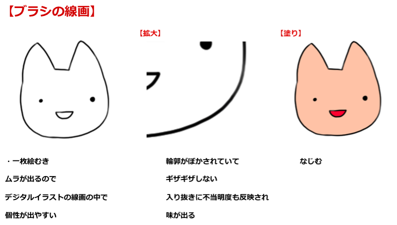 経験 だけじゃない 現場のプロが教える線画の３つのテクニック