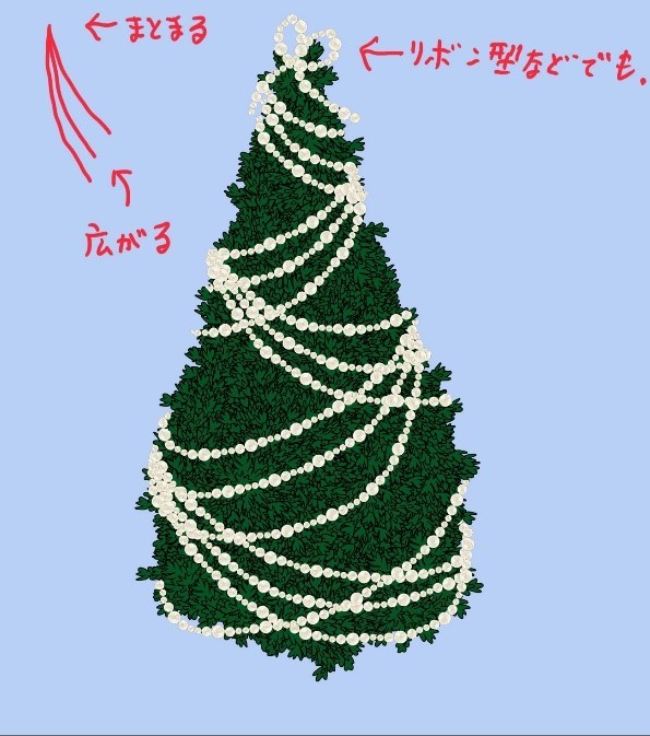 クリスマスモチーフの描き方 後編 クリスマスツリーの描き方 いちあっぷ