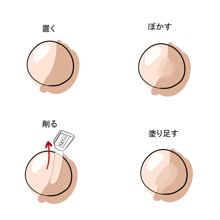 塗り方は4つだけ 組み合わせ自在 色の塗り方基礎講座 いちあっぷ