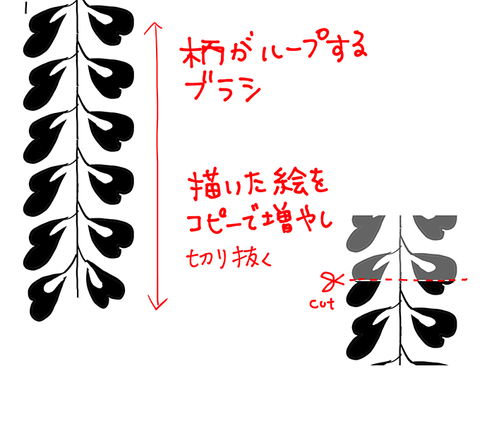 自作ブラシで振袖の柄も簡単作成 和柄の描き方 いちあっぷ