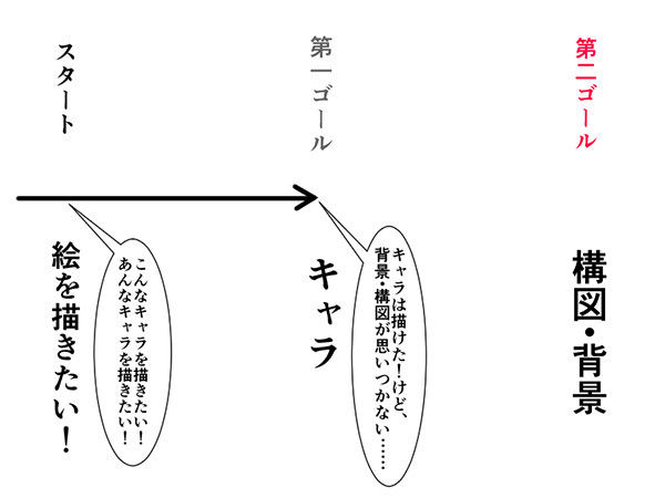 絵の構図に行き詰まったらやってみ 構図作りを助ける掛け算テクニック いちあっぷ