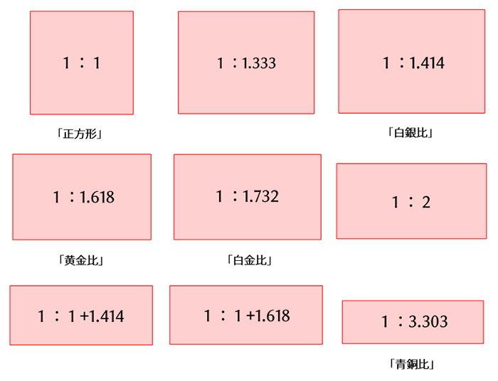 主役を目立たせる構図が分かる 真っ白なキャンバスが埋まる構図の作り方講座 いちあっぷ