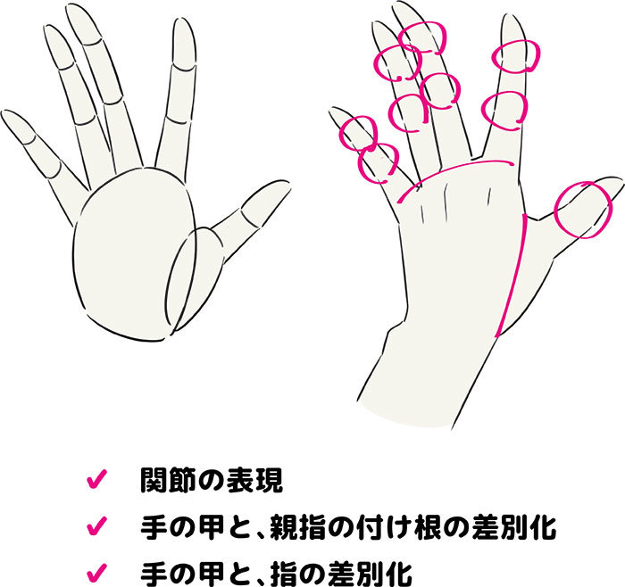 手の描き方