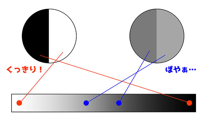 イラストテクニック