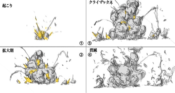 基礎から学ぶ爆発エフェクトの描き方 いちあっぷ