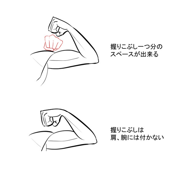 腕の描き方