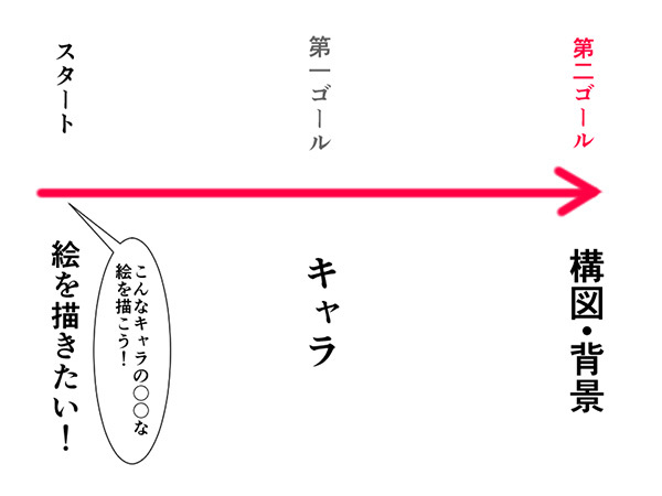 絵の構図に行き詰まったらやってみ 構図作りを助ける掛け算テクニック いちあっぷ