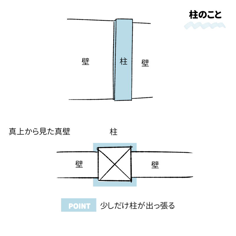 直線 と 規則的 が攻略の鍵 和風の室内背景の描き方 いちあっぷ