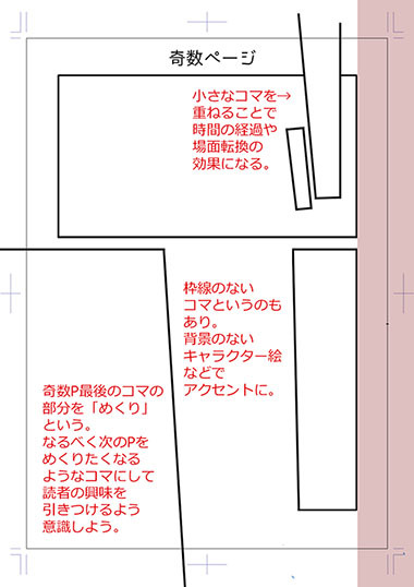 コマ割りテクニック