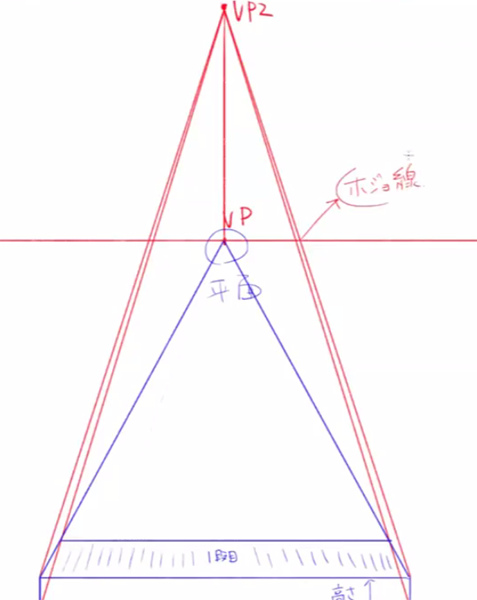 その階段のパース合ってる 曲道と階段の描き方 いちあっぷ