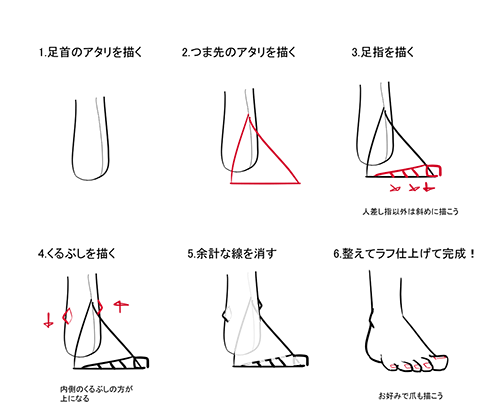 足の描き方