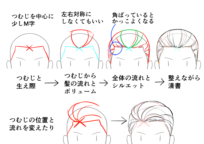 オールバックの描き方