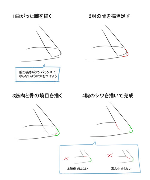 腕の描き方