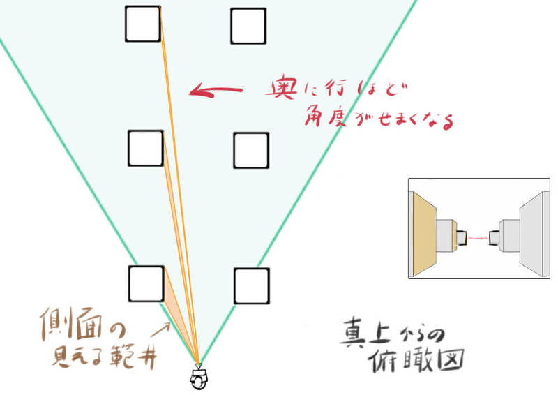 角度的に見えない