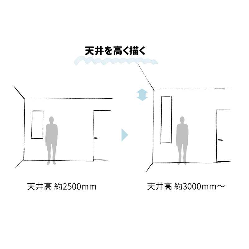 装飾 と 天井の高さ が攻略の鍵 西洋風の室内背景の描き方 いちあっぷ