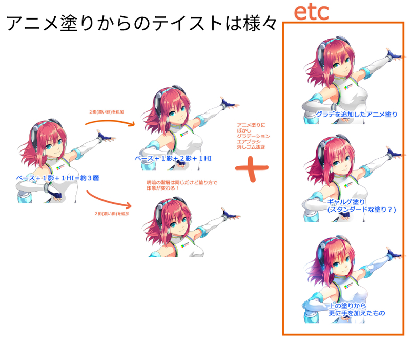 アニメ塗り種類