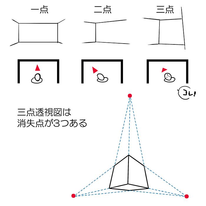 スケール感のある室内背景が５つのステップで描ける 三点透視図法を用いた背景の描き方 いちあっぷ