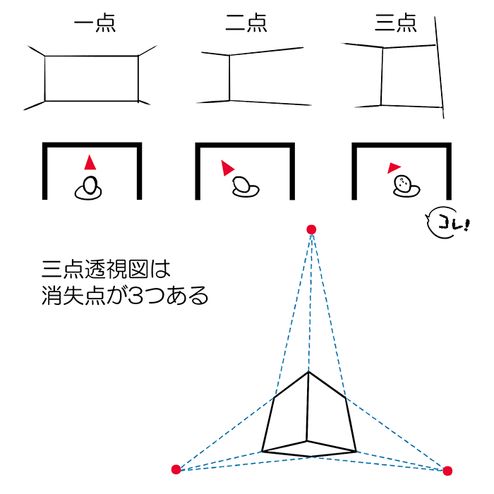 スケール感のある室内背景が５つのステップで描ける 三点透視図法を