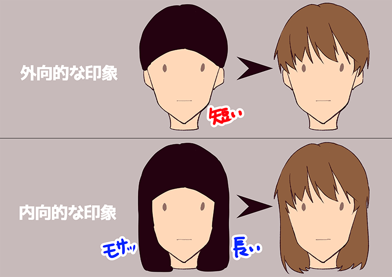 パーツのイメージから考える キャラクターを描き分ける方法 その４ いちあっぷ